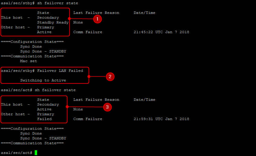 failover_status