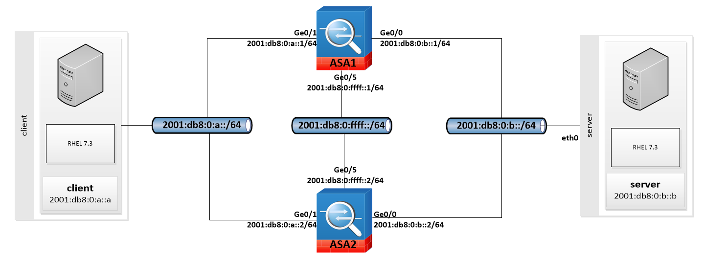 asa-active-backup-failover