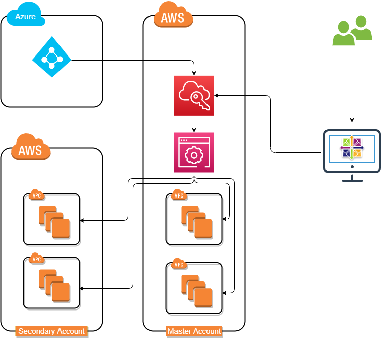programmatic-access-schema