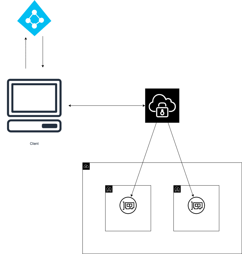 Federated-VPN-Client
